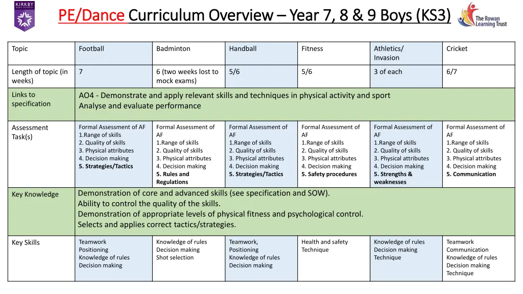 pe dance pe dance curriculum overview curriculum