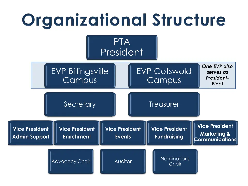 slide2