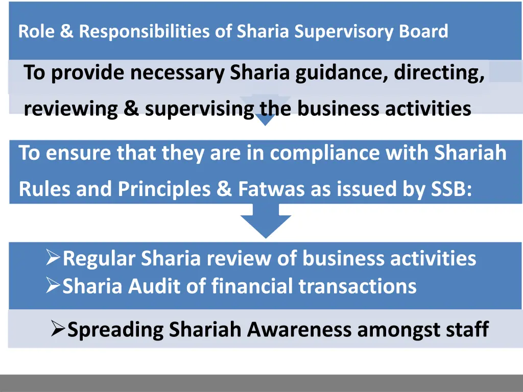 role responsibilities of sharia supervisory board