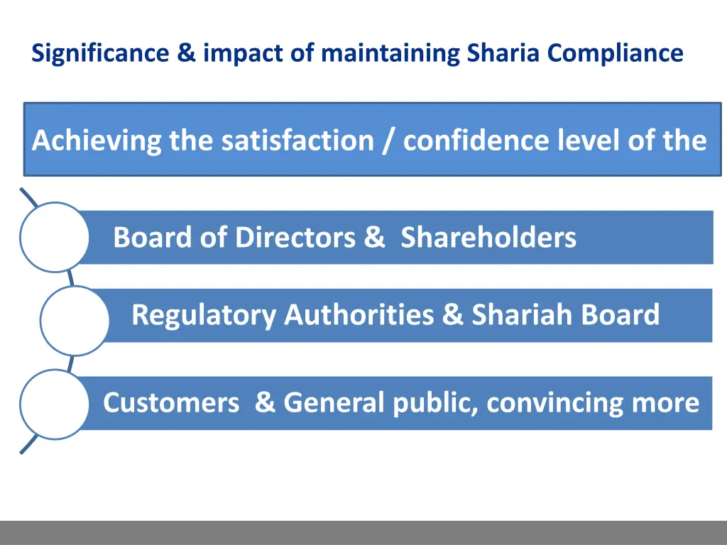 significance impact of maintaining sharia 1