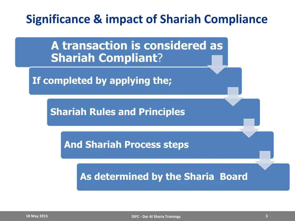 significance impact of shariah compliance