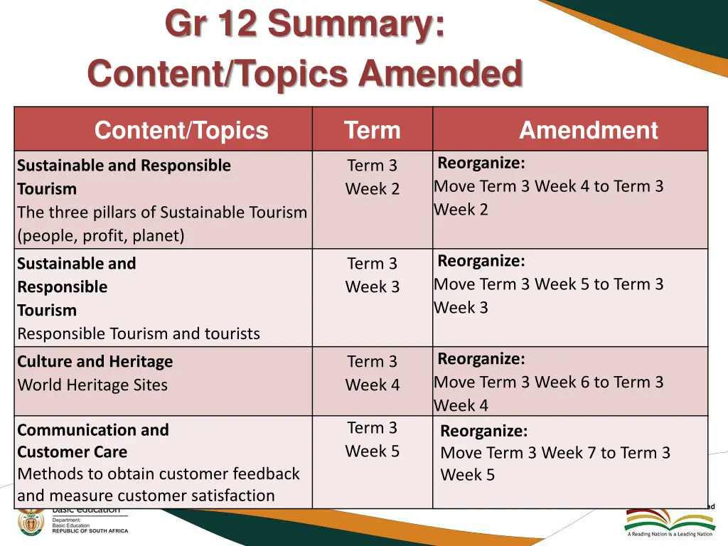 gr 12 summary content topics amended 1