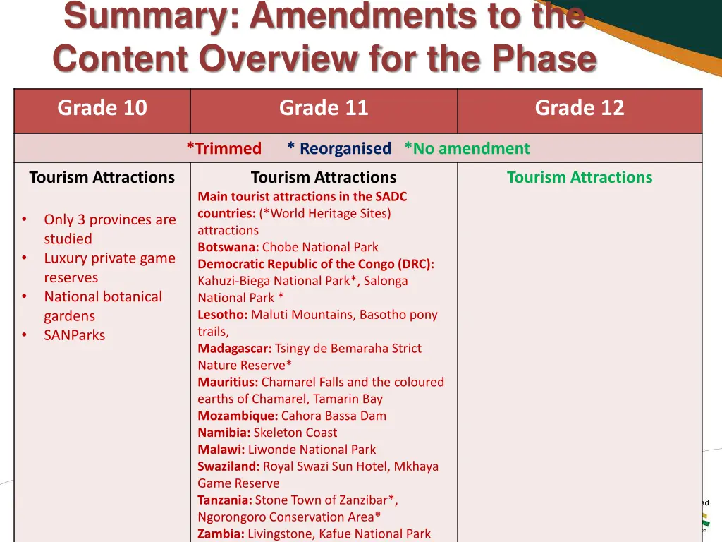 summary amendments to the content overview 1