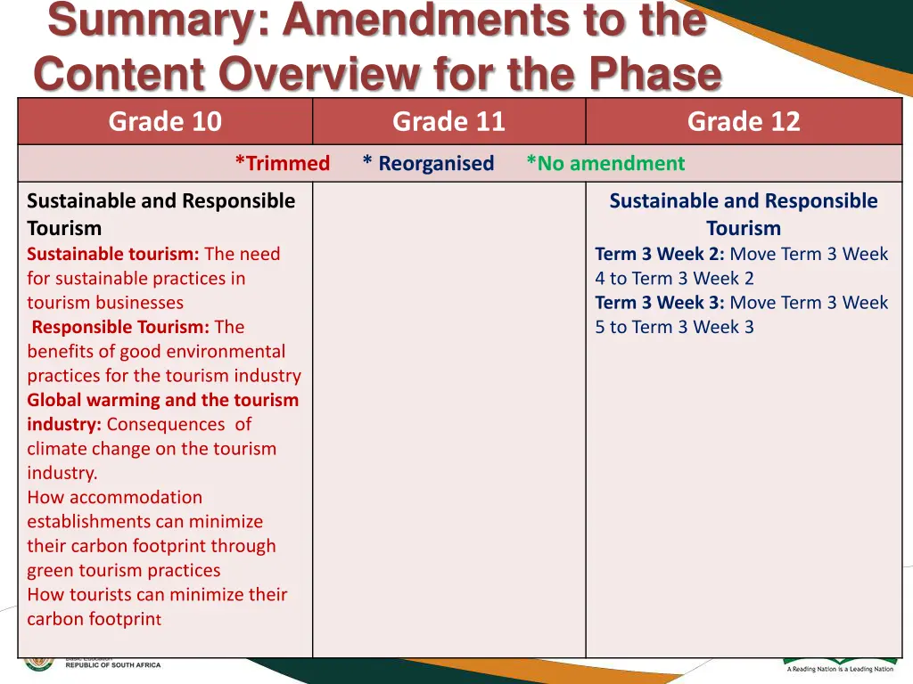 summary amendments to the content overview 2