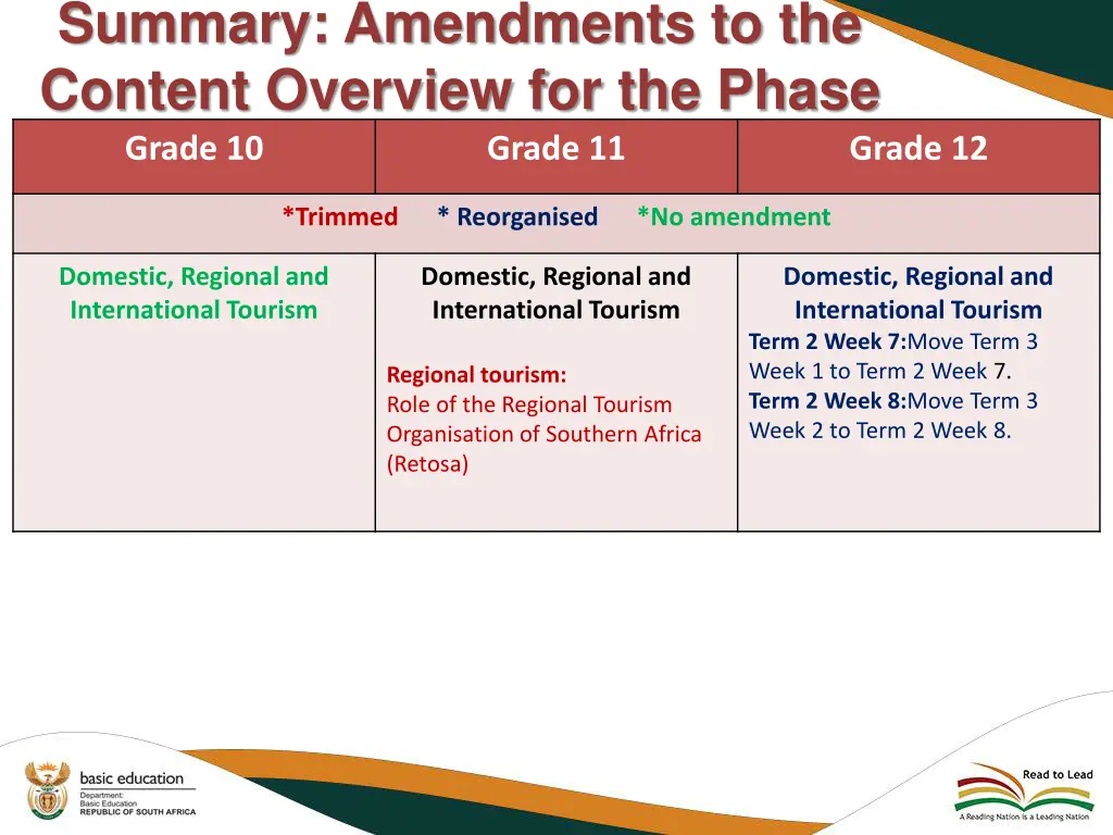 summary amendments to the content overview 3