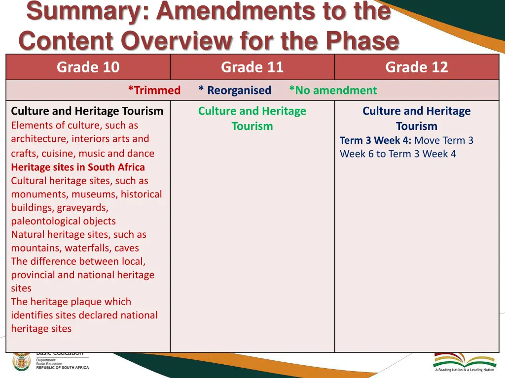 summary amendments to the content overview 4