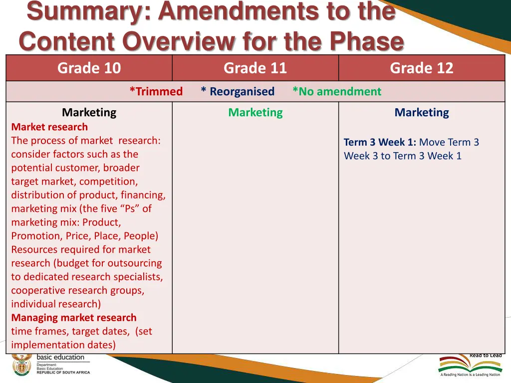summary amendments to the content overview 6