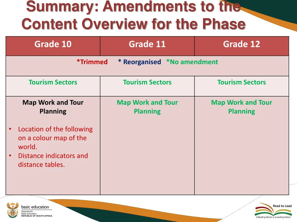 summary amendments to the content overview