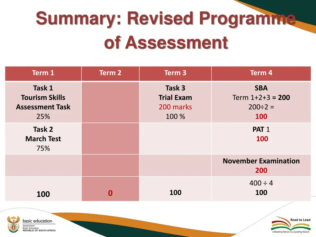 summary revised programme of assessment