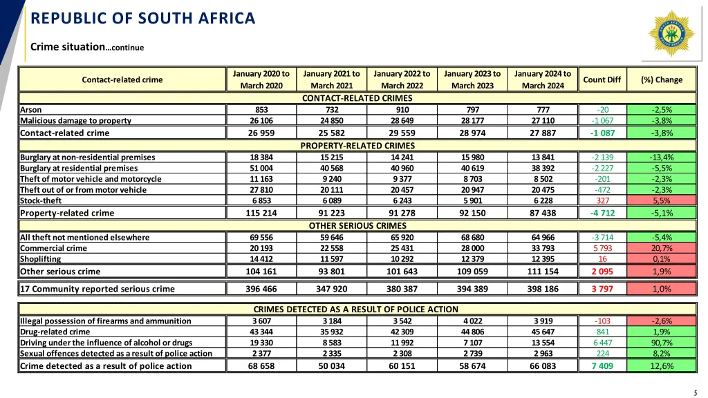 republic of south africa 2