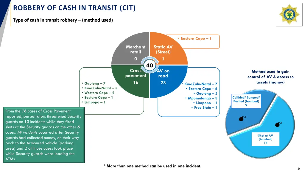 robbery of cash in transit cit
