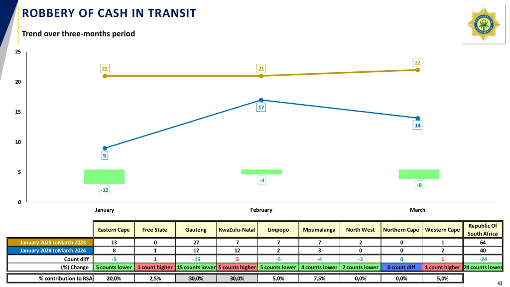 robbery of cash in transit