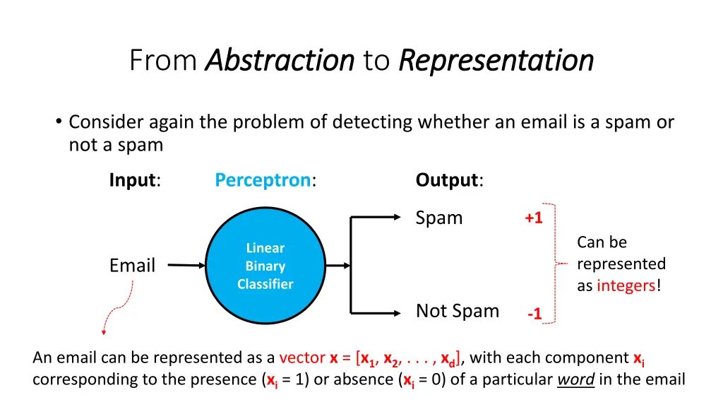 from abstraction abstraction to representation