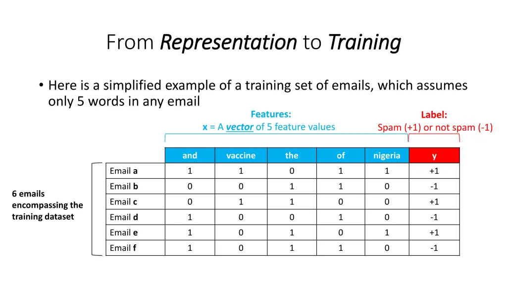 from representation representation to training 2