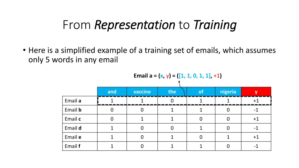 from representation representation to training 3