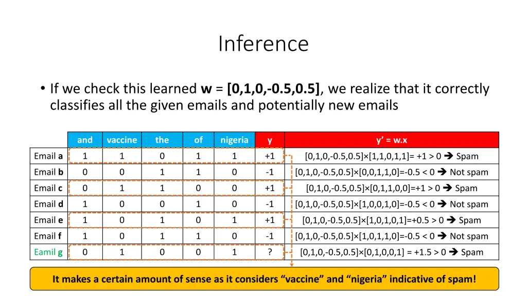inference 1
