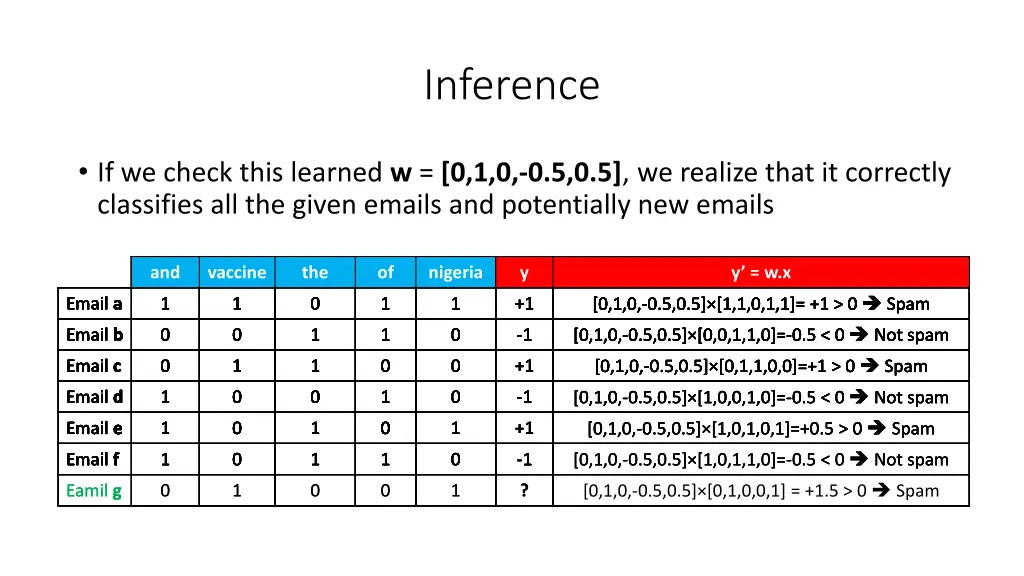 inference
