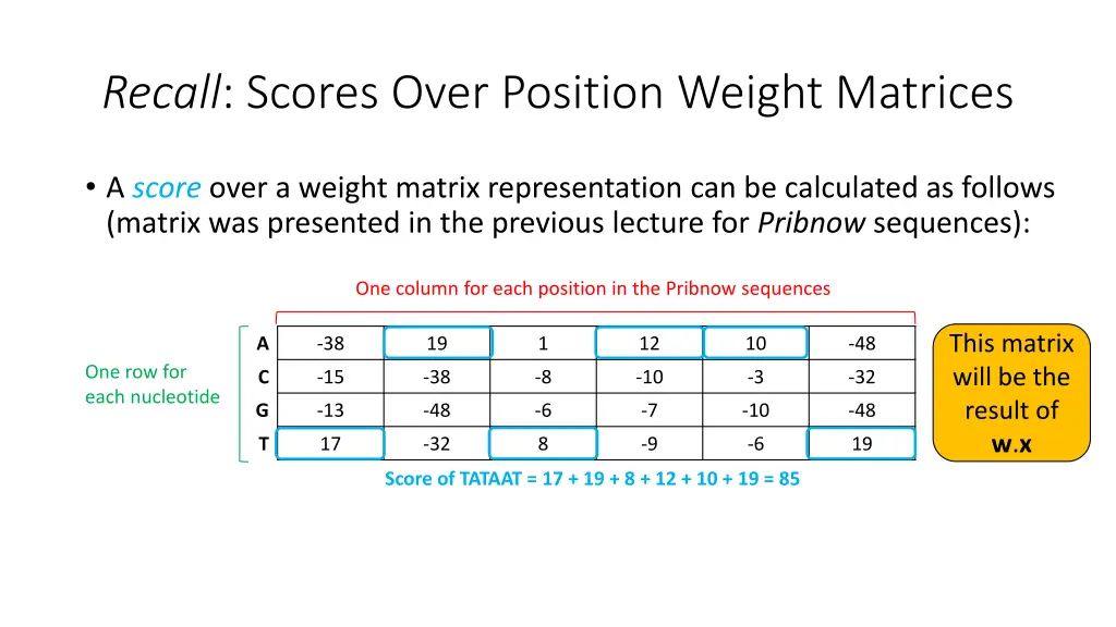 recall scores over position weight matrices