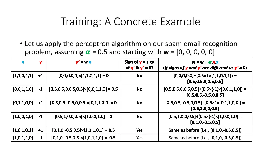 training a concrete example 1