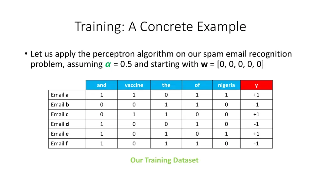 training a concrete example