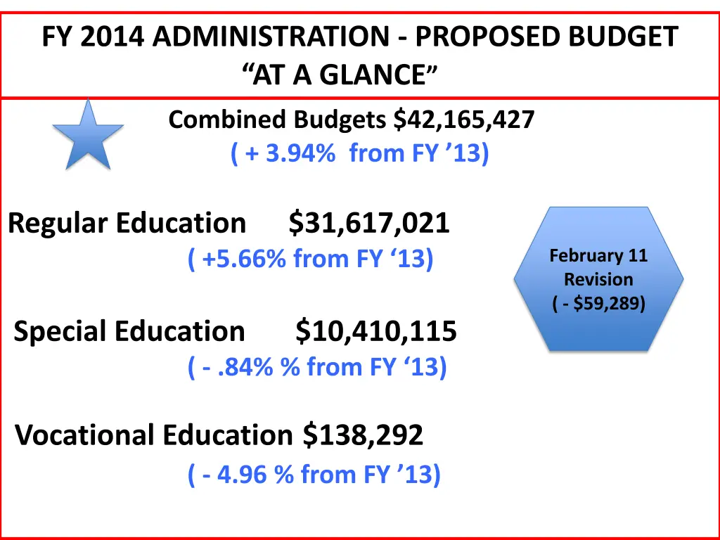 fy 2014 administration proposed budget at a glance 1