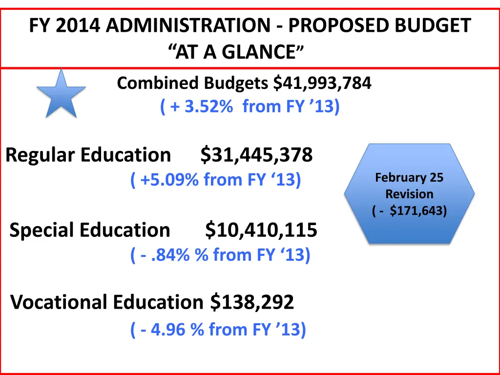 fy 2014 administration proposed budget at a glance 2