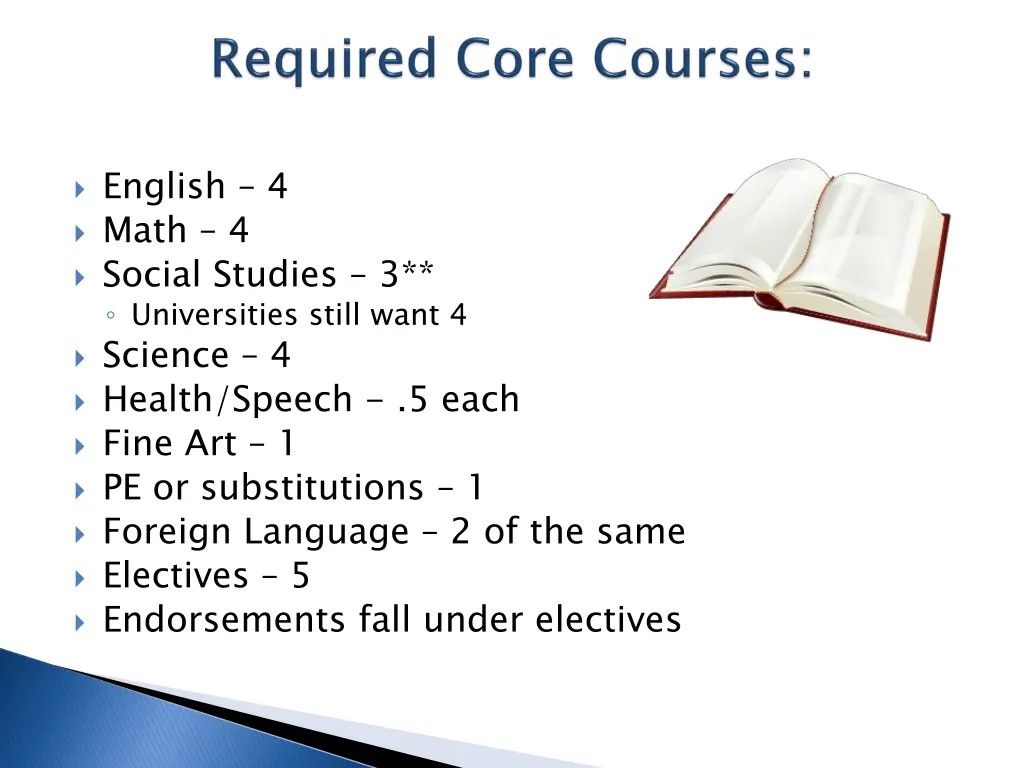 english 4 math 4 social studies 3 universities