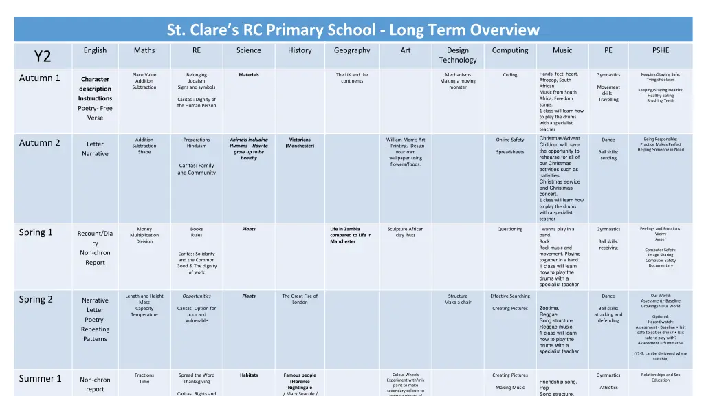 st clare s rc primary school long term overview 1