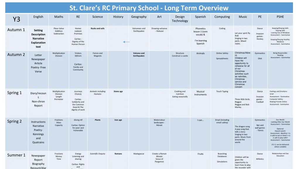 st clare s rc primary school long term overview 2