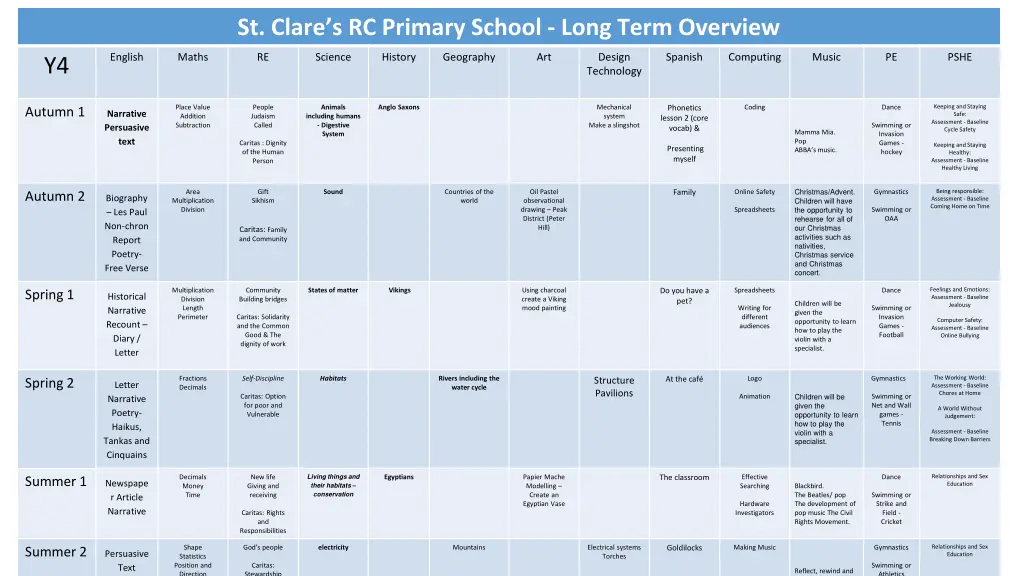 st clare s rc primary school long term overview 3