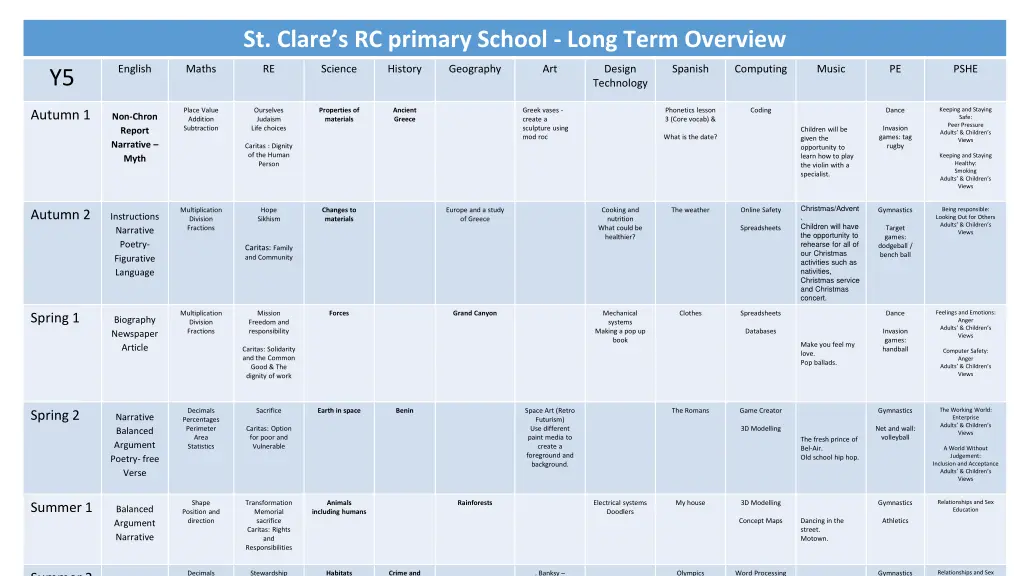 st clare s rc primary school long term overview 4
