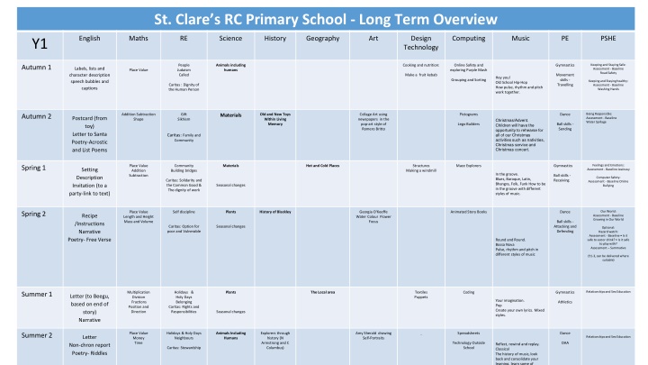 st clare s rc primary school long term overview
