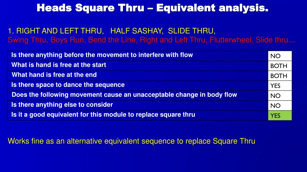 heads square thru heads square thru equivalent