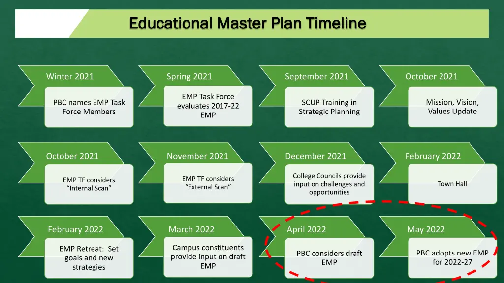 educational master plan timeline educational