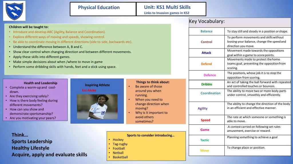 unit ks1 multi skills links to invasion games