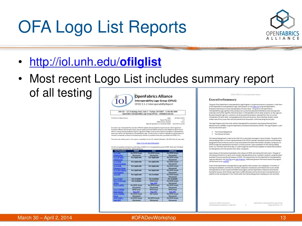 ofa logo list reports