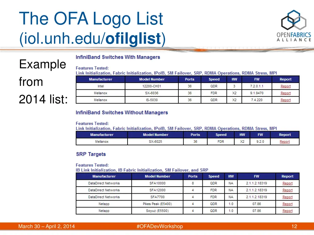 the ofa logo list iol unh edu ofilglist