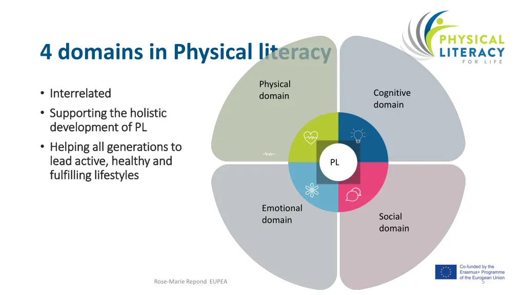 4 domains in physical literacy