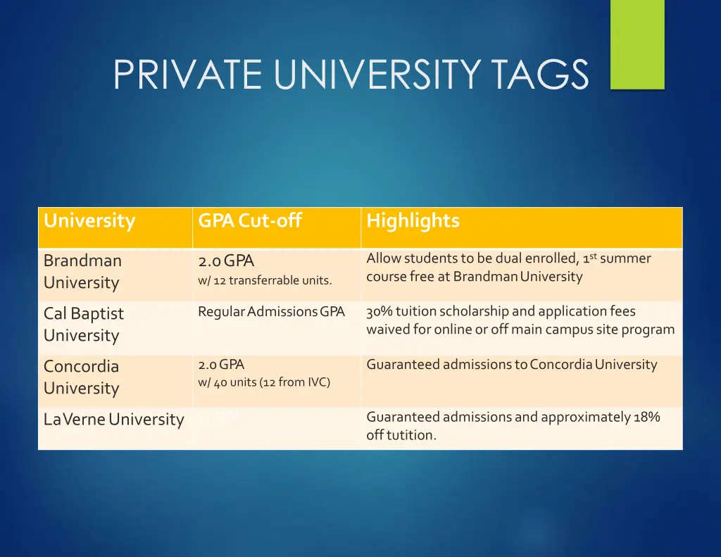 private universitytags