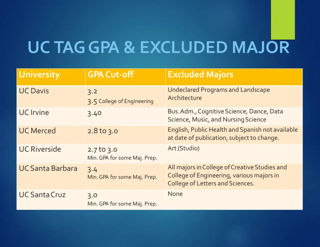 uctaggpa excluded major