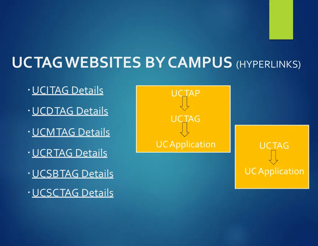 uctagwebsites bycampus hyperlinks