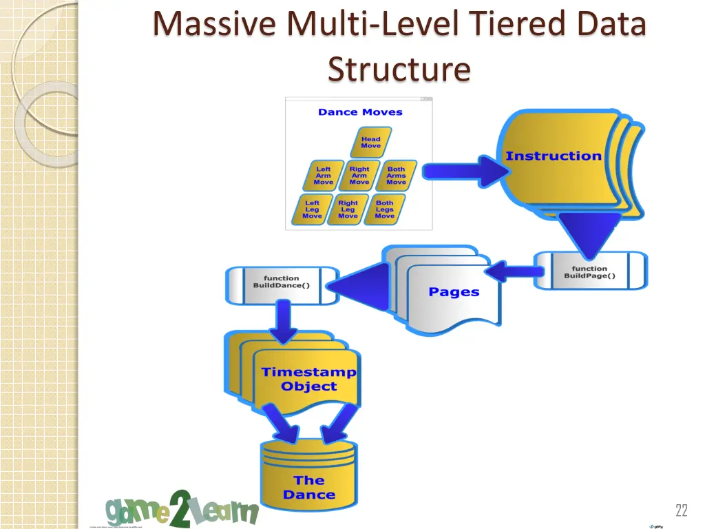 massive multi level tiered data structure