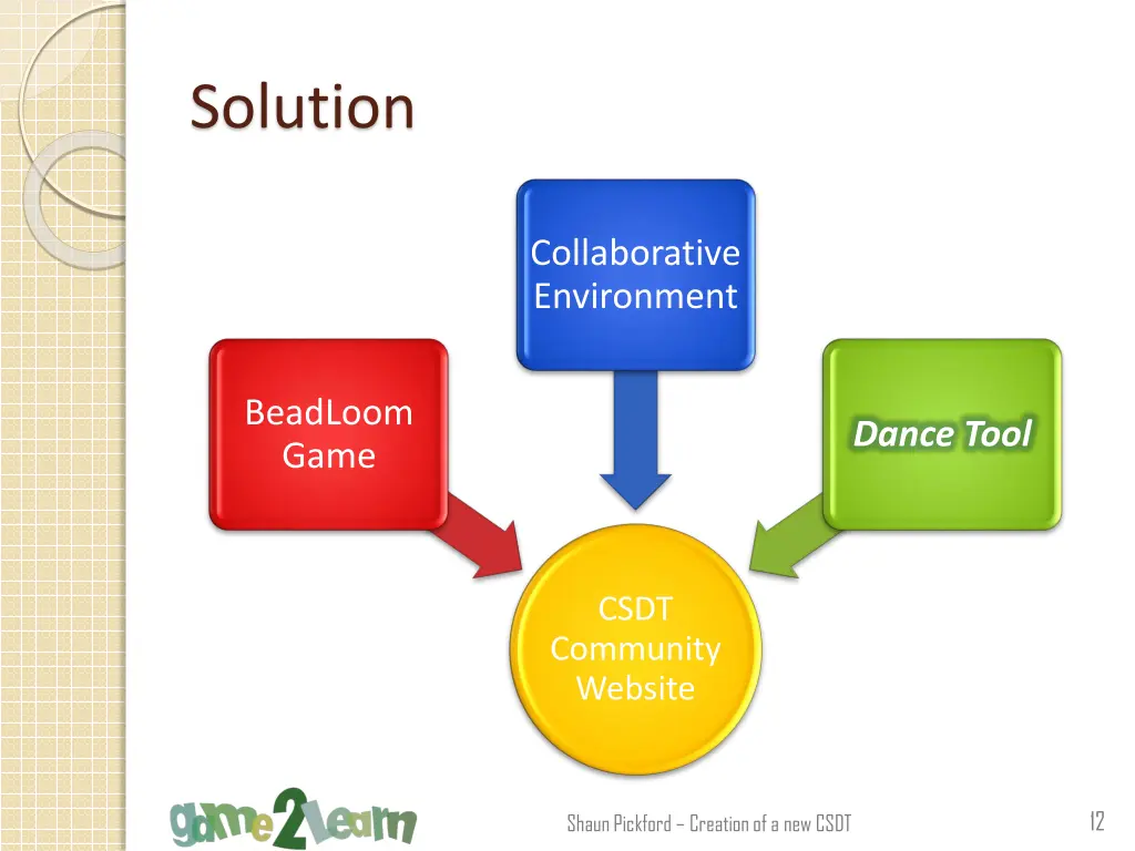 solution 1