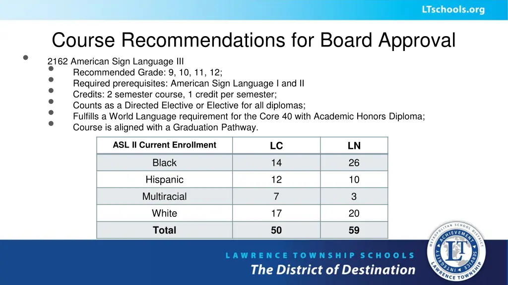 course recommendations for board approval
