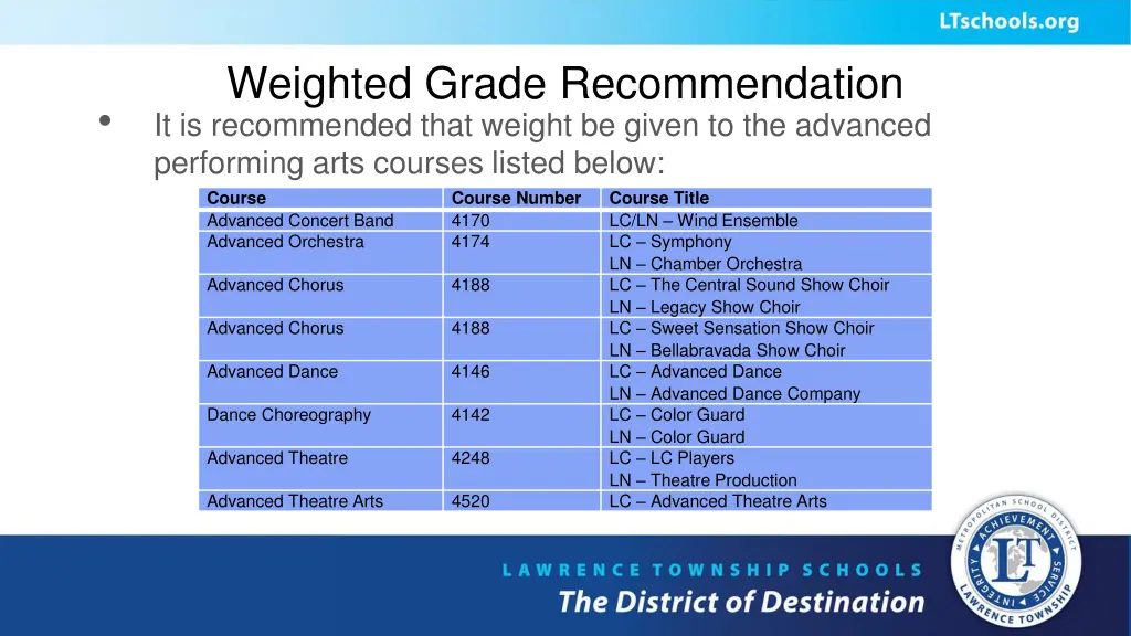 weighted grade recommendation it is recommended