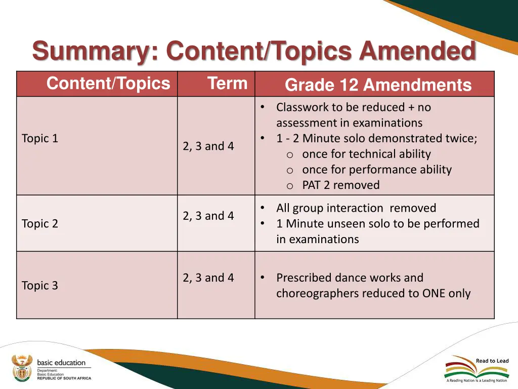 summary content topics amended content topics term