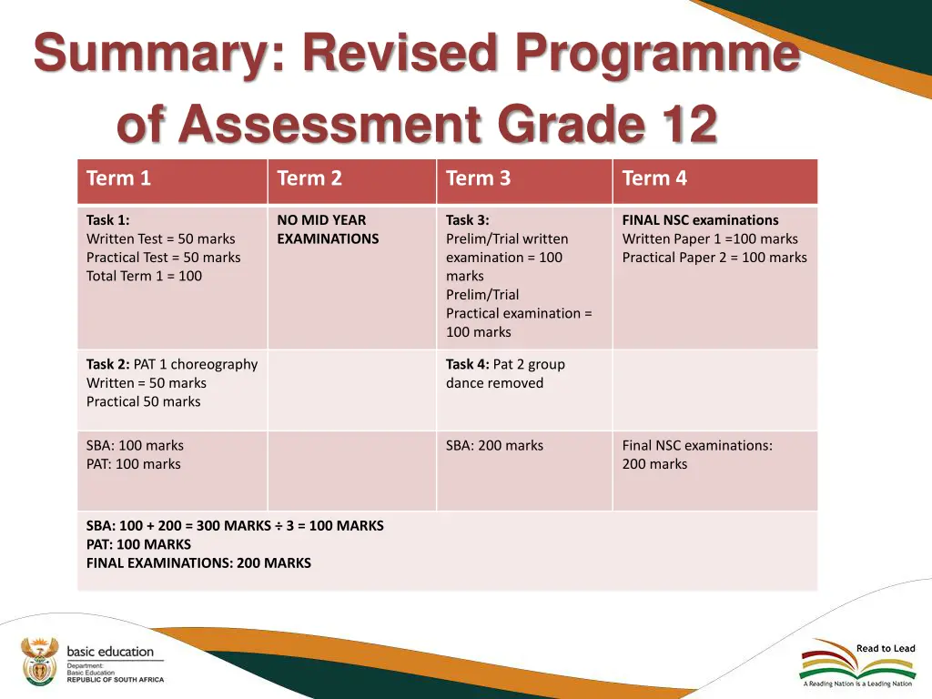 summary revised programme of assessment grade 12