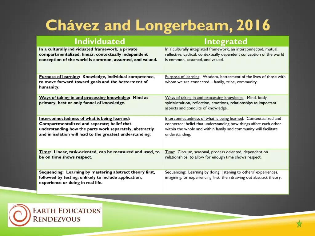 ch vez and longerbeam 2016 individuated
