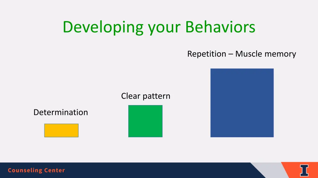 developing your behaviors