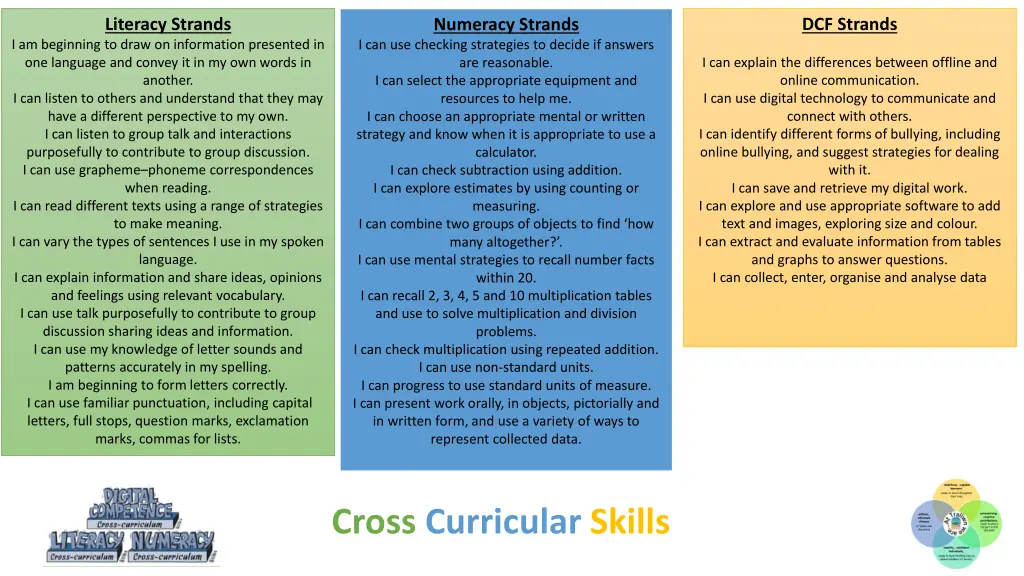 literacy strands